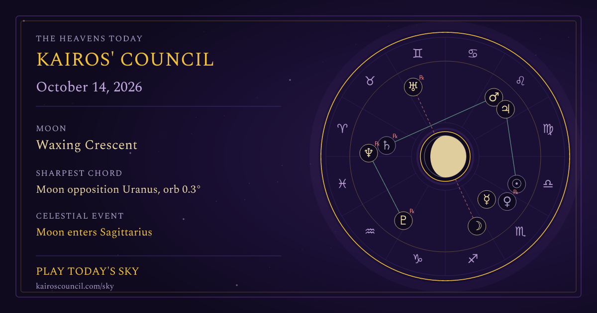 Full sky medallion for October 14, 2026