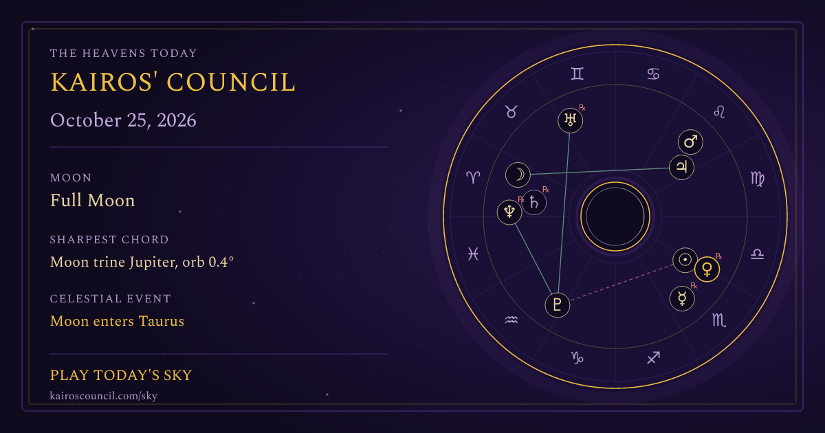Full sky medallion for October 25, 2026